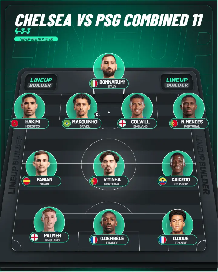 Chelsea vs PSG combined 11